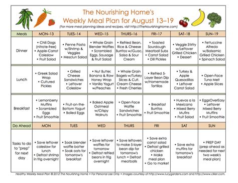 Meal Plans Spring ’24 – Dining Services .